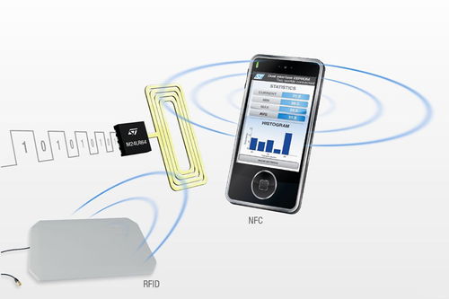 比二維碼還方便？揭秘NFC 手機(jī)里的“隱形魔法”